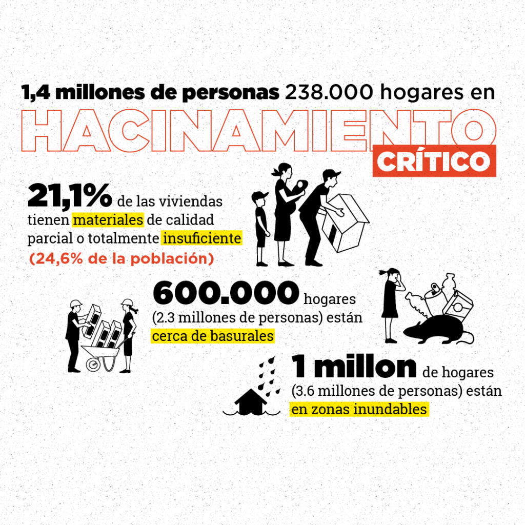 Una radiografía de la crisis habitacional en Argentina