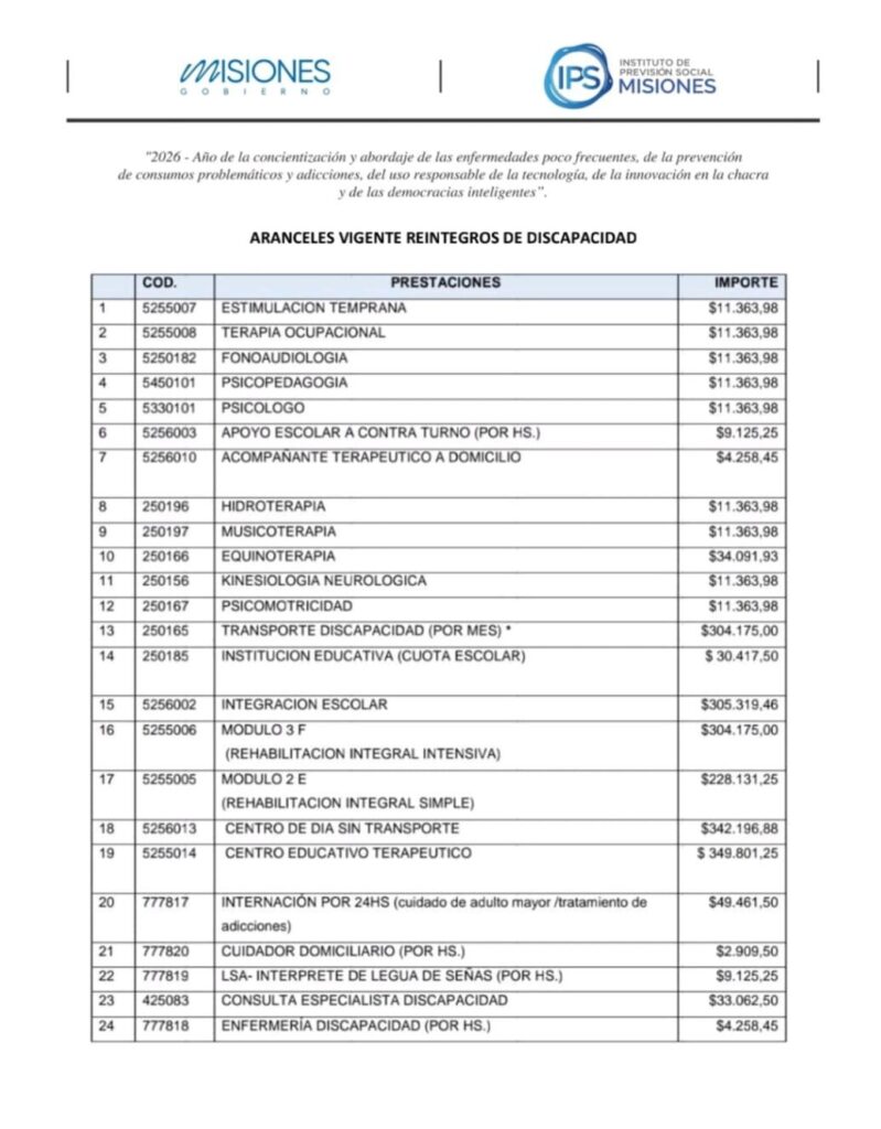 Documento oficial del Instituto de Previsión Social (IPS) de Misiones con la tabla de aranceles vigentes para reintegros de discapacidad en 2026. Incluye códigos, nombres de prestaciones como Psicopedagogía, Estimulación Temprana e Intérprete de LSA, y sus respectivos importes que son inferiores a los valores nacionales.