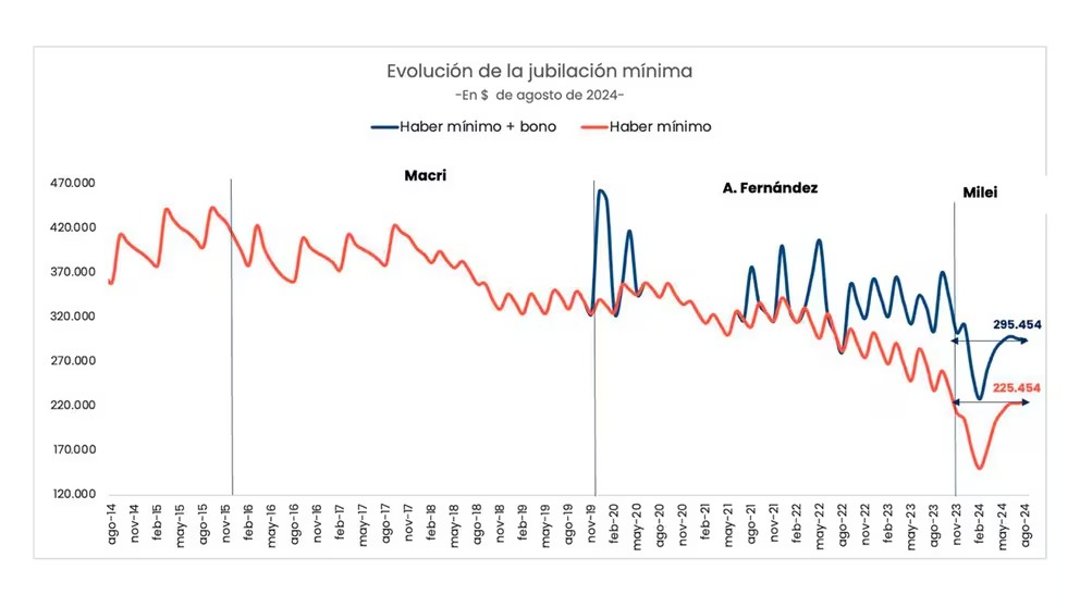 Consultora Analytica